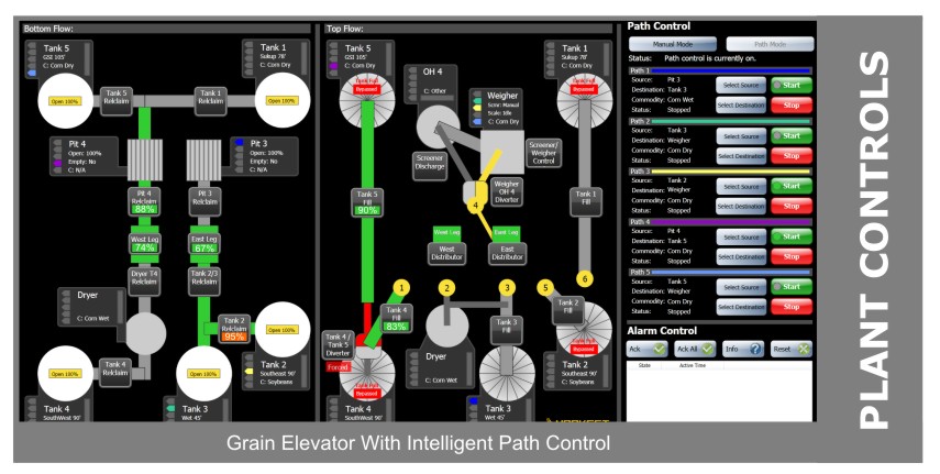 Plant Controls